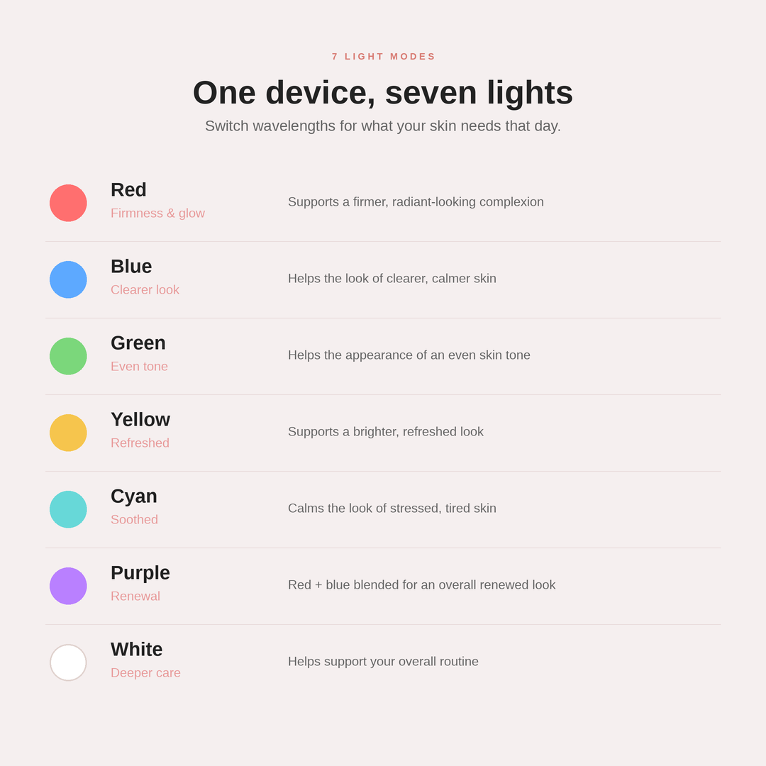 Aure device seven LED light modes explained
